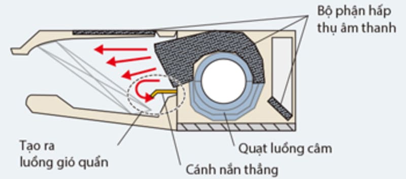 1560 dan lanh vrv daikin ap tran 2 chieu fxhq100mave 4